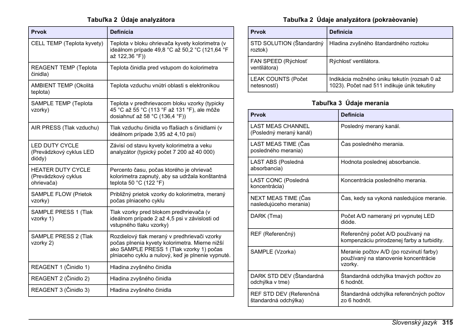 Tabuľka 2, Zobrazí informácie o meraní (pozri, Tabuľka 3 | Hach-Lange HACH 5500 sc PO43-HR Operations User Manual | Page 315 / 390