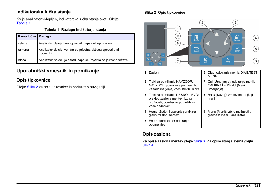 Indikatorska lučka stanja, Uporabniški vmesnik in pomikanje, Opis tipkovnice | Opis zaslona, Na strani 321 | Hach-Lange HACH 5500 sc PO43-HR Operations User Manual | Page 321 / 390