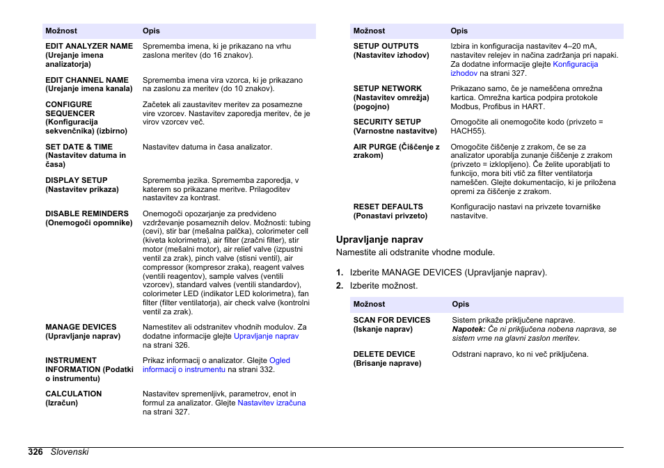 Upravljanje naprav | Hach-Lange HACH 5500 sc PO43-HR Operations User Manual | Page 326 / 390