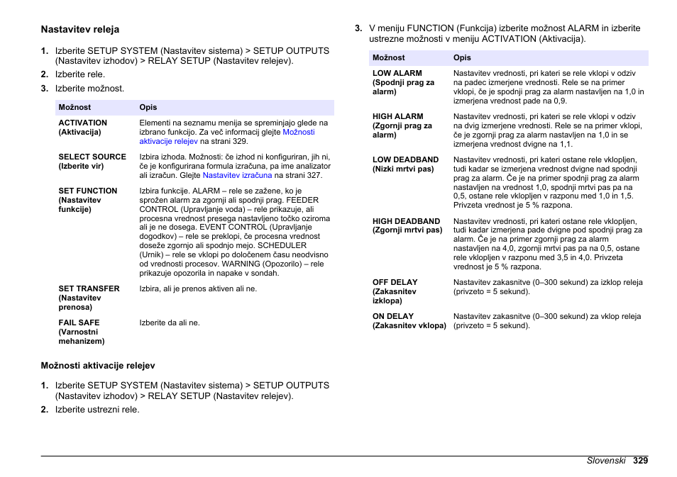 Nastavitev releja, Možnosti aktivacije relejev | Hach-Lange HACH 5500 sc PO43-HR Operations User Manual | Page 329 / 390