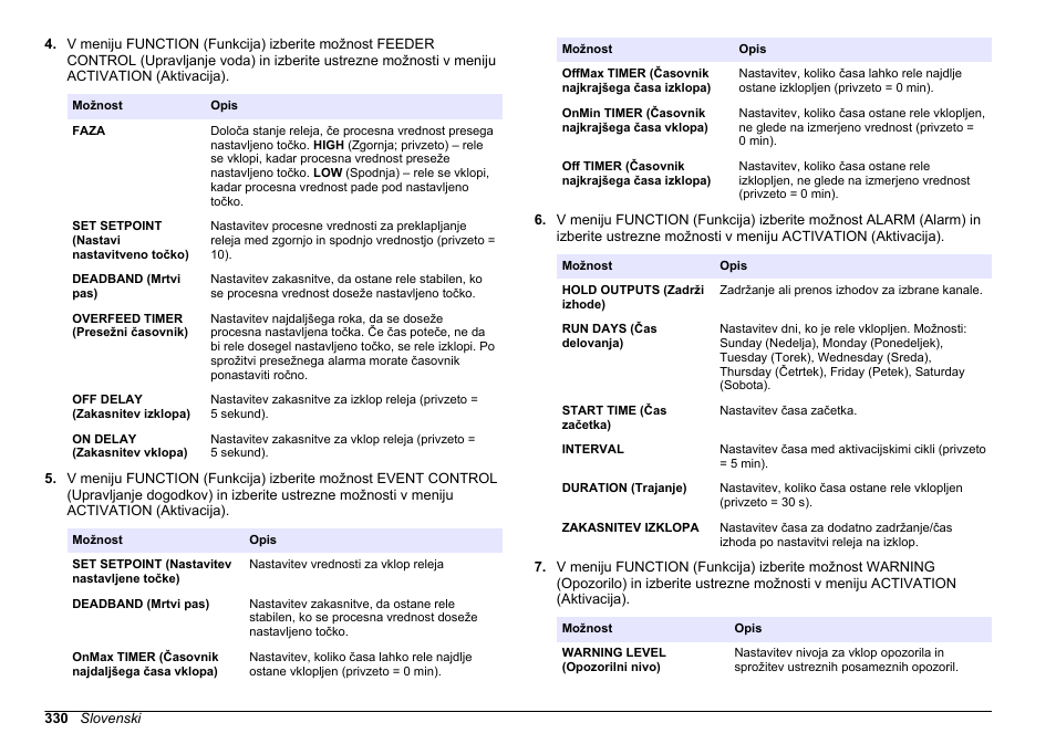 Hach-Lange HACH 5500 sc PO43-HR Operations User Manual | Page 330 / 390