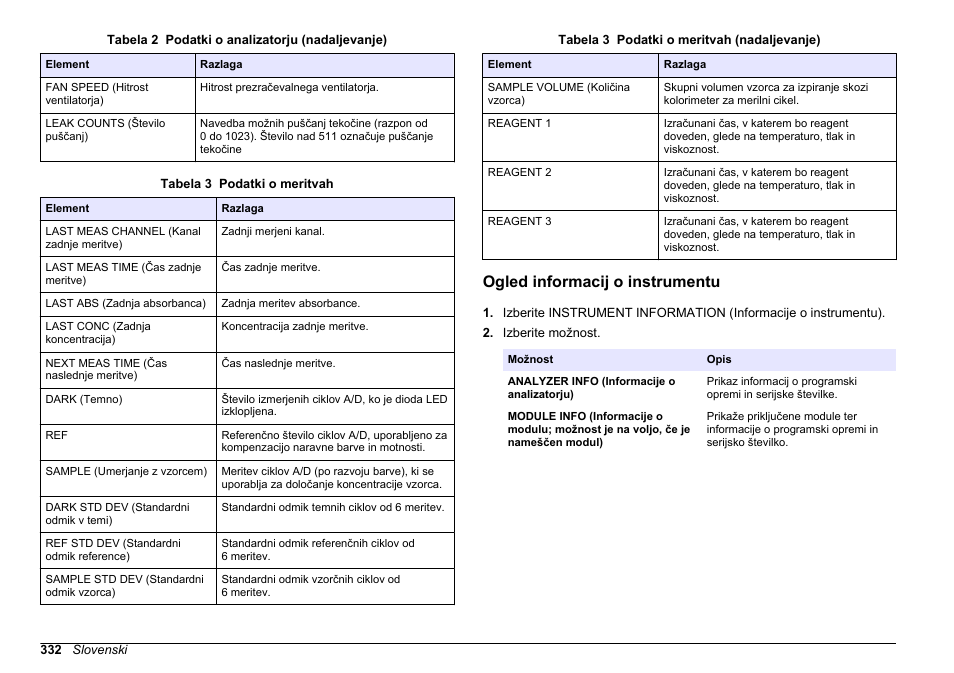 Ogled informacij o instrumentu, Glejte, Ogled | Informacij o instrumentu, Tabela 3 | Hach-Lange HACH 5500 sc PO43-HR Operations User Manual | Page 332 / 390