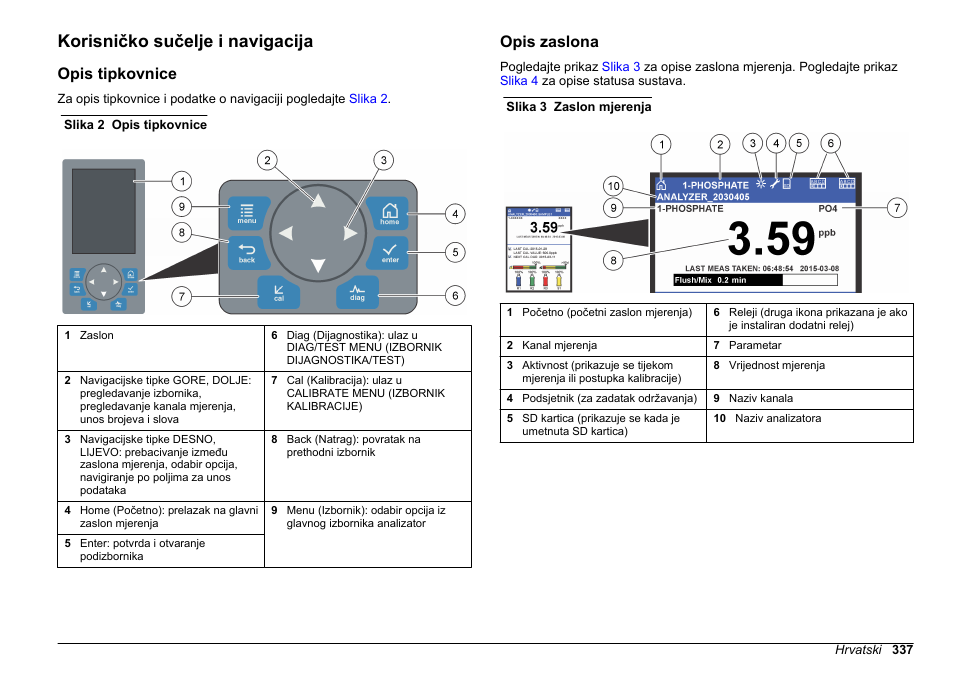 Korisničko sučelje i navigacija, Opis tipkovnice, Opis zaslona | Hach-Lange HACH 5500 sc PO43-HR Operations User Manual | Page 337 / 390