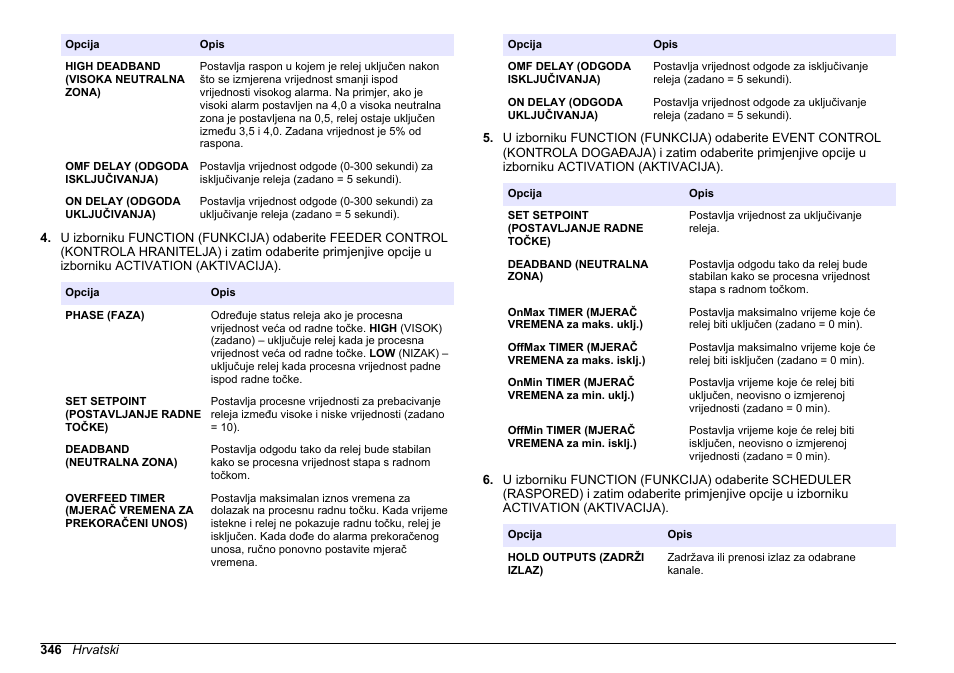 Hach-Lange HACH 5500 sc PO43-HR Operations User Manual | Page 346 / 390