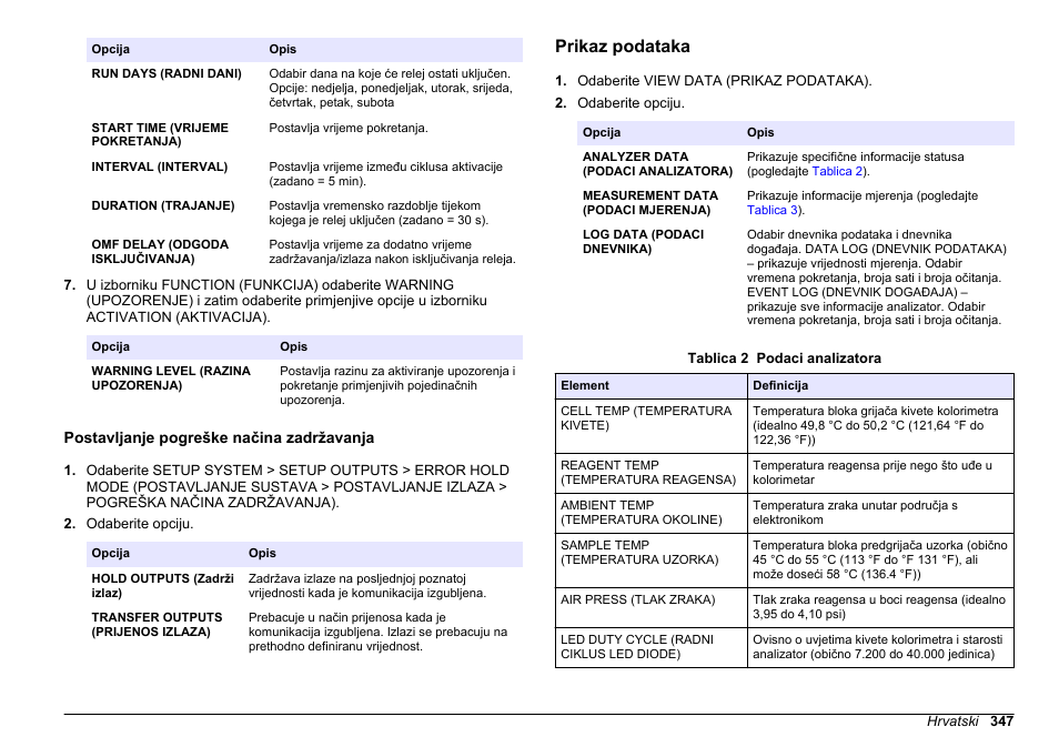 Postavljanje pogreške načina zadržavanja, Prikaz podataka, Postavljanje pogreške načina | Zadržavanja | Hach-Lange HACH 5500 sc PO43-HR Operations User Manual | Page 347 / 390