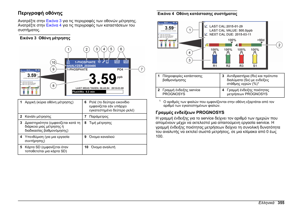 Περιγραφή οθόνης, Γραμμές ενδείξεων prognosys | Hach-Lange HACH 5500 sc PO43-HR Operations User Manual | Page 355 / 390
