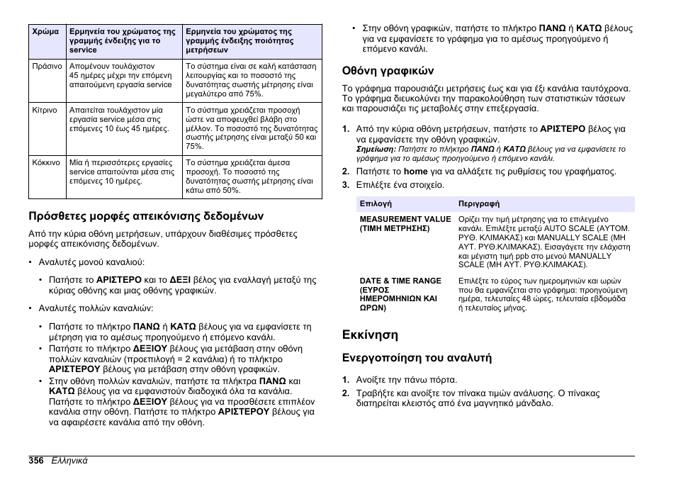 Πρόσθετες μορφές απεικόνισης δεδομένων, Οθόνη γραφικών, Εκκίνηση | Ενεργοποίηση του αναλυτή, Στη σελίδα 356 | Hach-Lange HACH 5500 sc PO43-HR Operations User Manual | Page 356 / 390