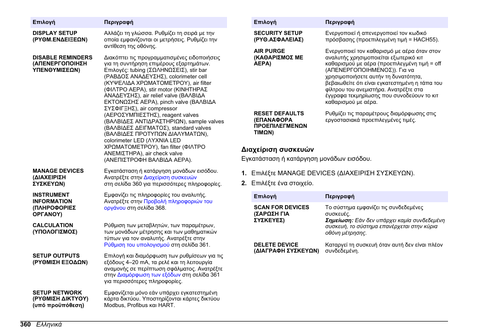 Διαχείριση συσκευών | Hach-Lange HACH 5500 sc PO43-HR Operations User Manual | Page 360 / 390