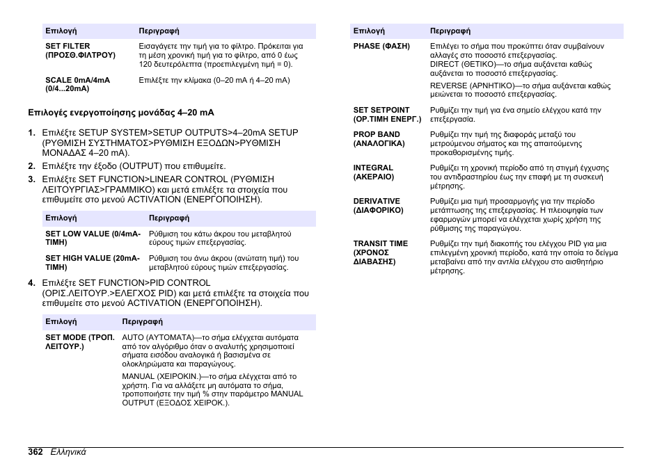 Επιλογές ενεργοποίησης μονάδας 4–20 ma, Επιλεγμένη λειτουργία. ανατρέξτε στην, Επιλογές | Ενεργοποίησης μονάδας 4–20 ma | Hach-Lange HACH 5500 sc PO43-HR Operations User Manual | Page 362 / 390