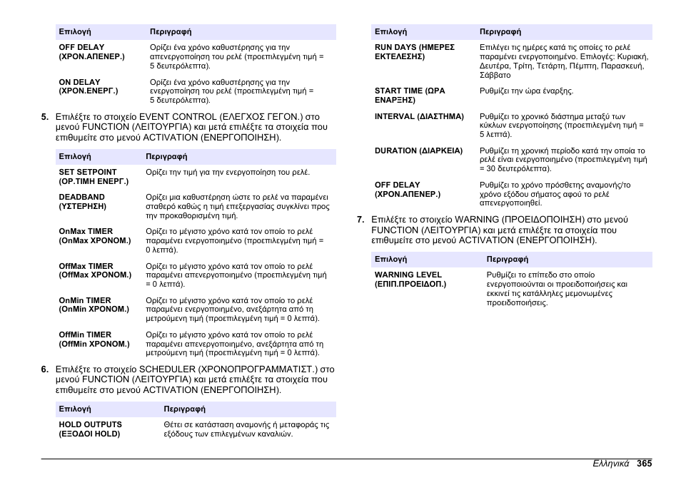 Hach-Lange HACH 5500 sc PO43-HR Operations User Manual | Page 365 / 390