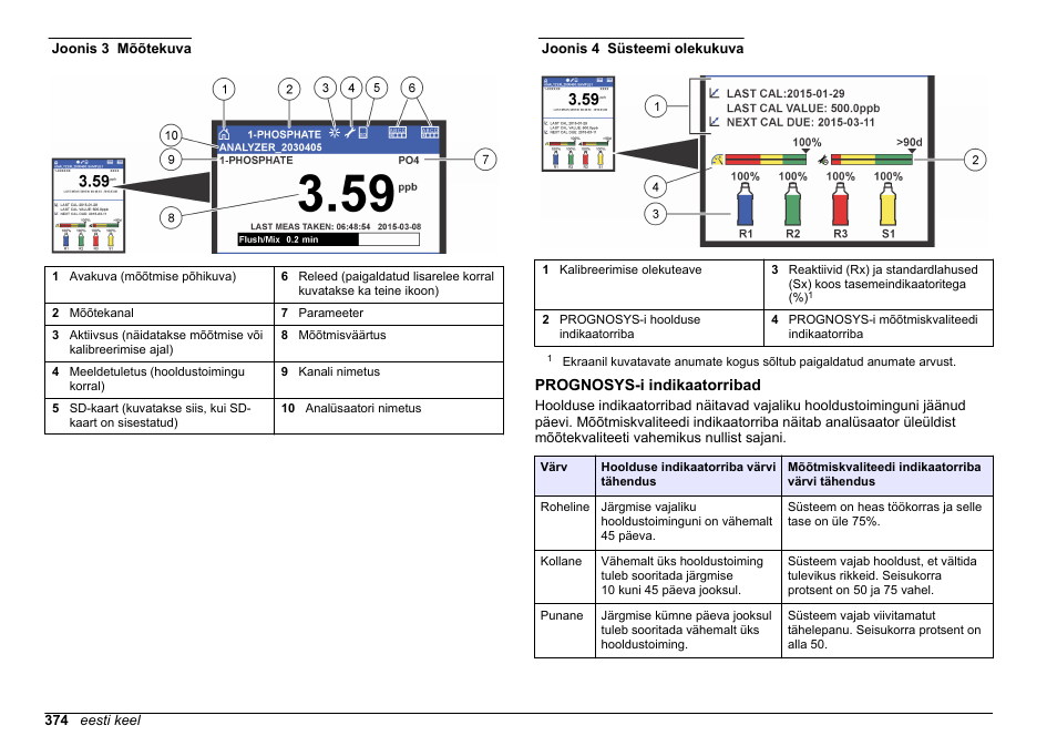 Prognosys-i indikaatorribad, Mõõtekuva kirjeldust vt, Joonis 3 | Joonis 4 | Hach-Lange HACH 5500 sc PO43-HR Operations User Manual | Page 374 / 390