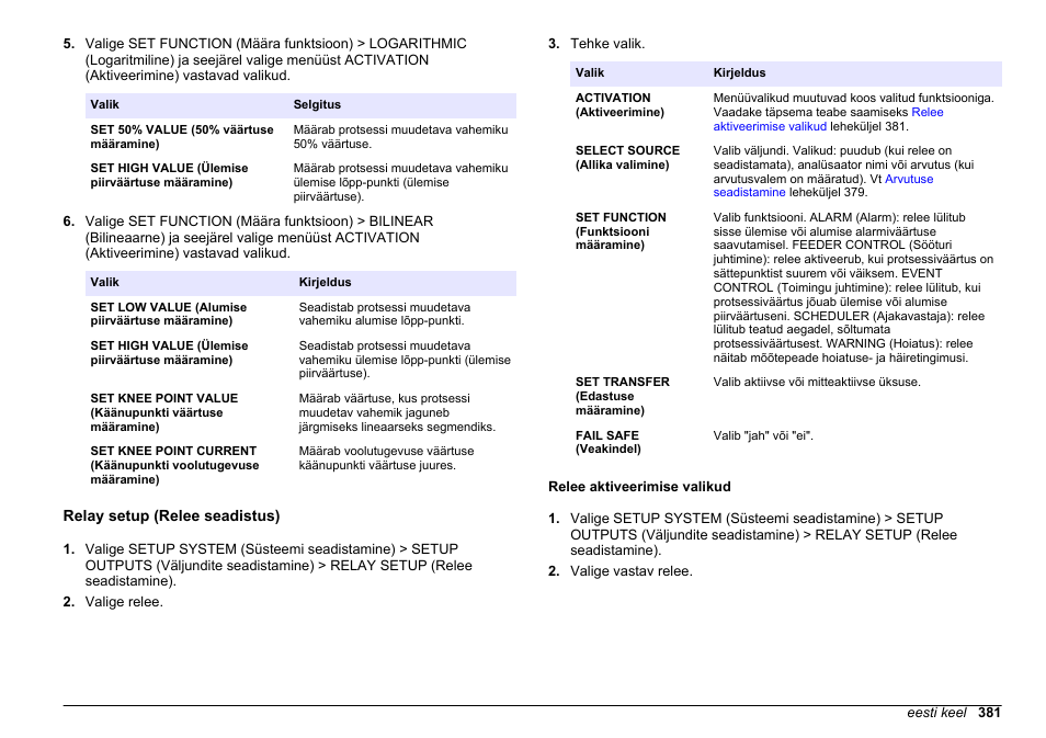 Relay setup (relee seadistus), Relee aktiveerimise valikud | Hach-Lange HACH 5500 sc PO43-HR Operations User Manual | Page 381 / 390