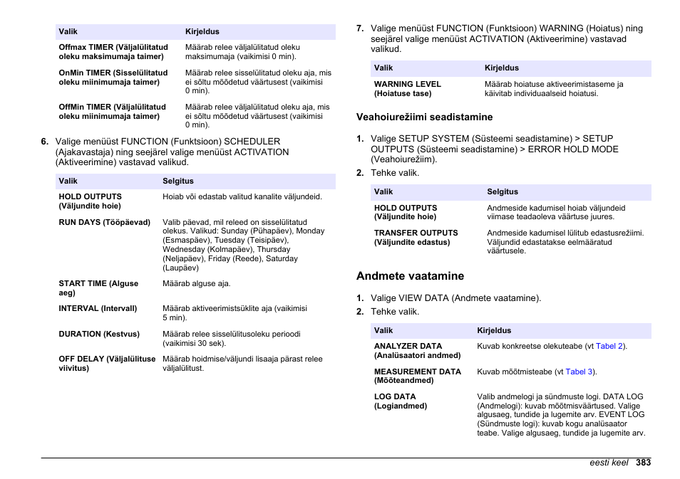 Veahoiurežiimi seadistamine, Andmete vaatamine | Hach-Lange HACH 5500 sc PO43-HR Operations User Manual | Page 383 / 390
