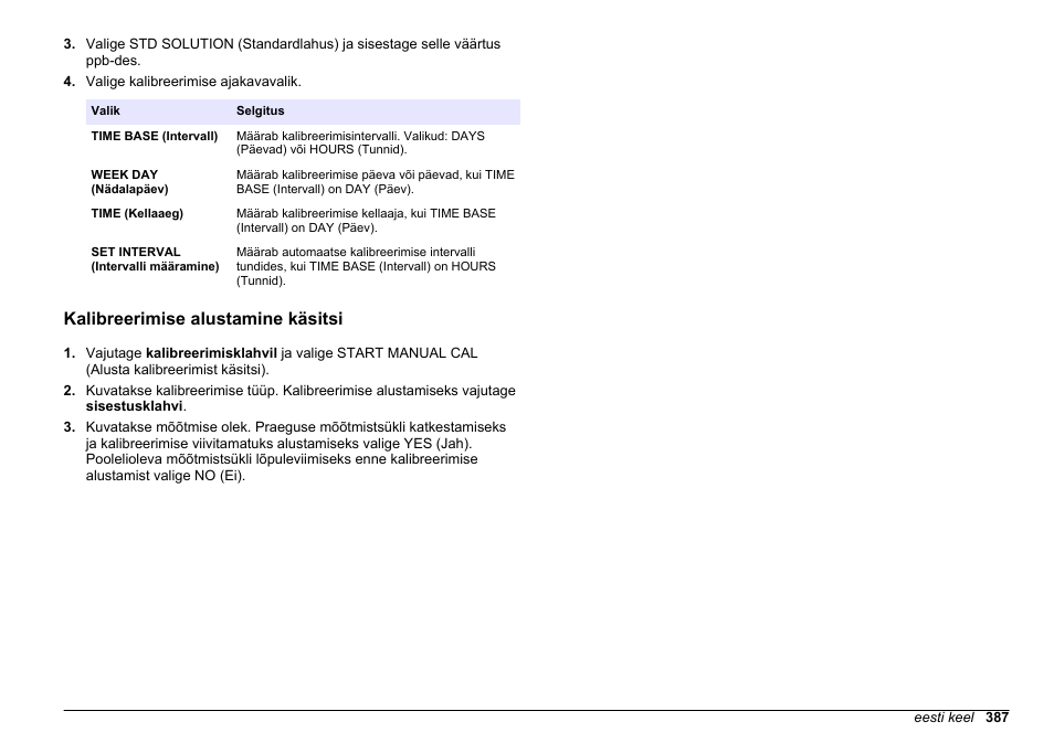 Kalibreerimise alustamine käsitsi | Hach-Lange HACH 5500 sc PO43-HR Operations User Manual | Page 387 / 390