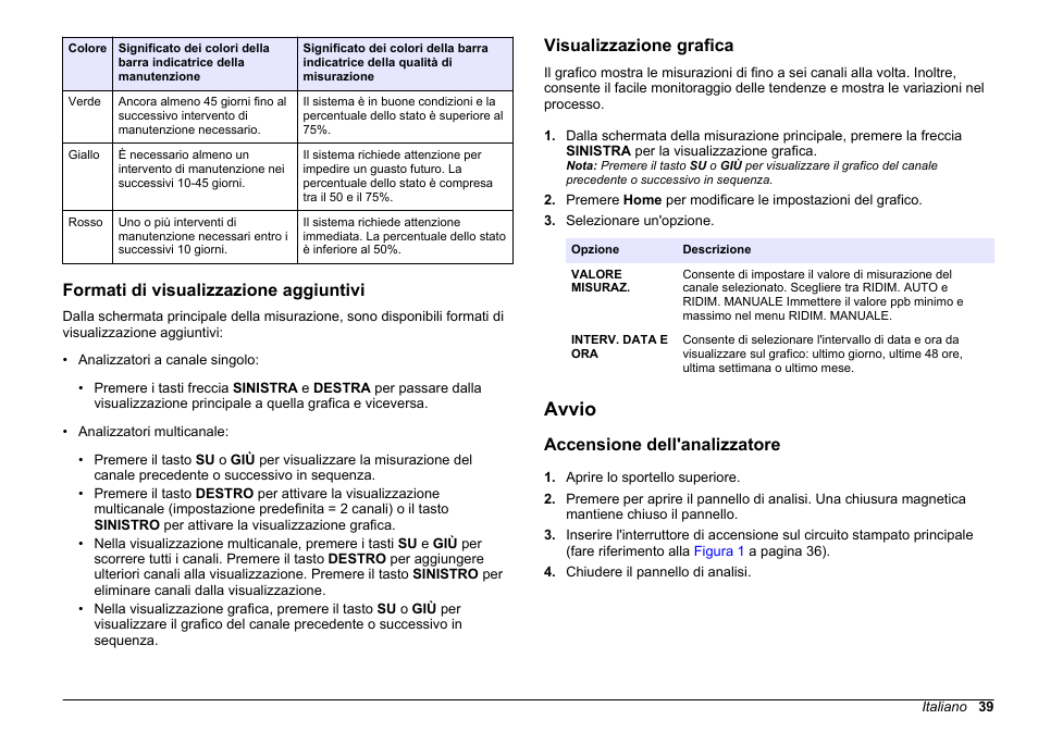 Formati di visualizzazione aggiuntivi, Visualizzazione grafica, Avvio | Accensione dell'analizzatore | Hach-Lange HACH 5500 sc PO43-HR Operations User Manual | Page 39 / 390