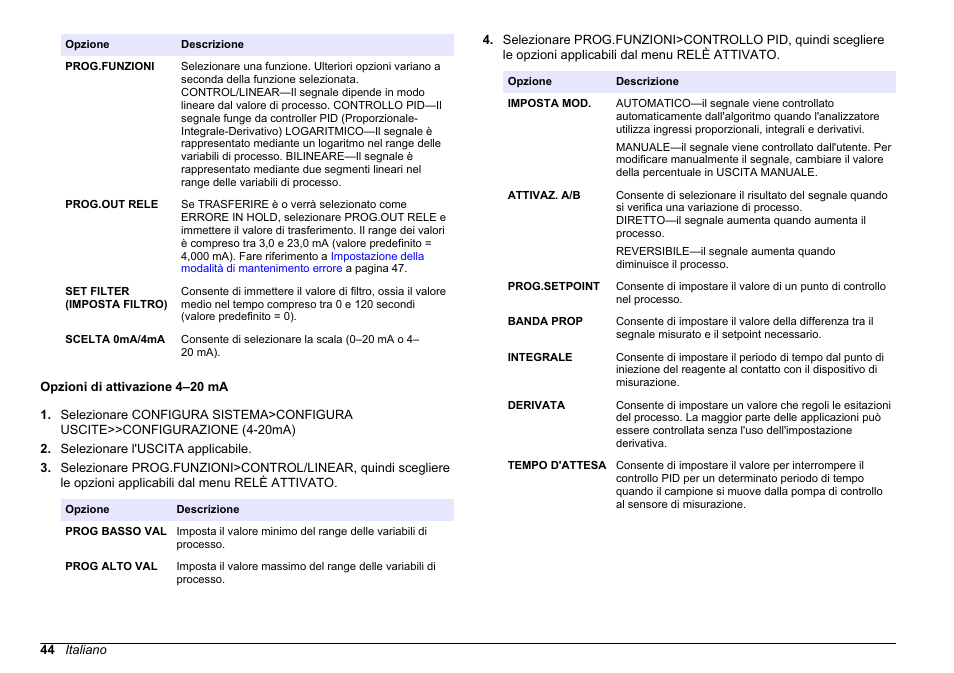 Opzioni di attivazione 4–20 ma | Hach-Lange HACH 5500 sc PO43-HR Operations User Manual | Page 44 / 390