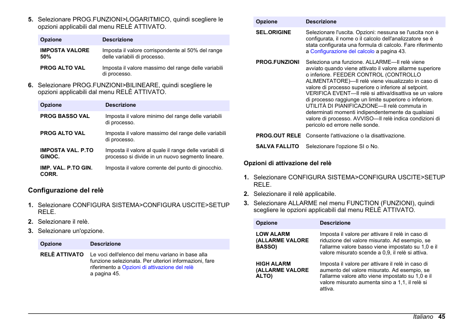 Configurazione del relè, Opzioni di attivazione del relè | Hach-Lange HACH 5500 sc PO43-HR Operations User Manual | Page 45 / 390