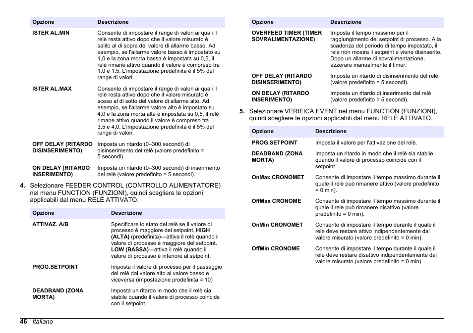 Hach-Lange HACH 5500 sc PO43-HR Operations User Manual | Page 46 / 390