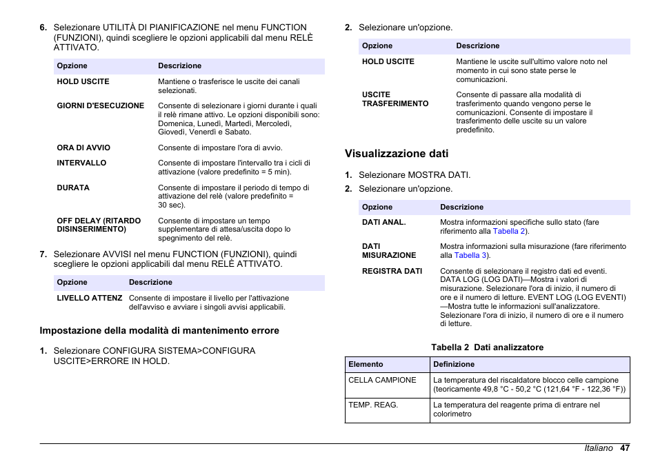 Impostazione della modalità di mantenimento errore, Visualizzazione dati | Hach-Lange HACH 5500 sc PO43-HR Operations User Manual | Page 47 / 390