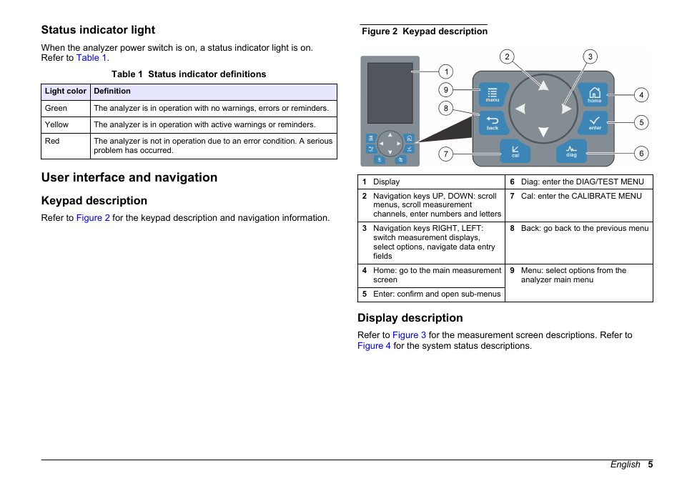 Status indicator light, User interface and navigation, Keypad description | Display description | Hach-Lange HACH 5500 sc PO43-HR Operations User Manual | Page 5 / 390