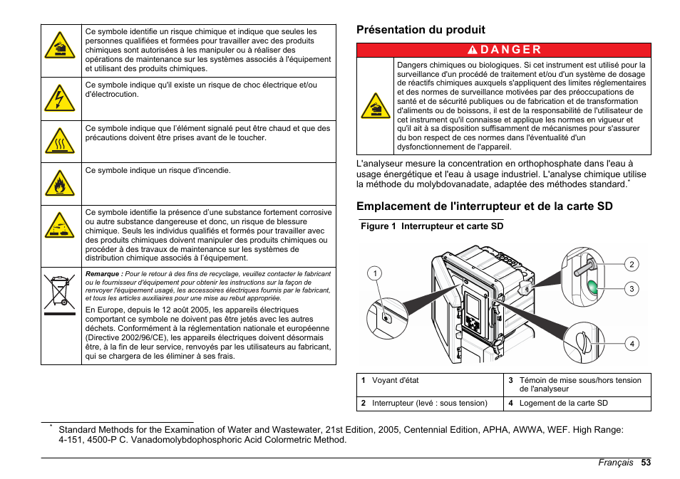 Présentation du produit, Emplacement de l'interrupteur et de la carte sd | Hach-Lange HACH 5500 sc PO43-HR Operations User Manual | Page 53 / 390