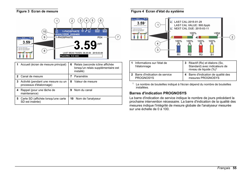 Barres d'indication prognosys, Reportez-vous à la, Figure 3 | Mesure. reportez-vous à la, Figure 4 | Hach-Lange HACH 5500 sc PO43-HR Operations User Manual | Page 55 / 390