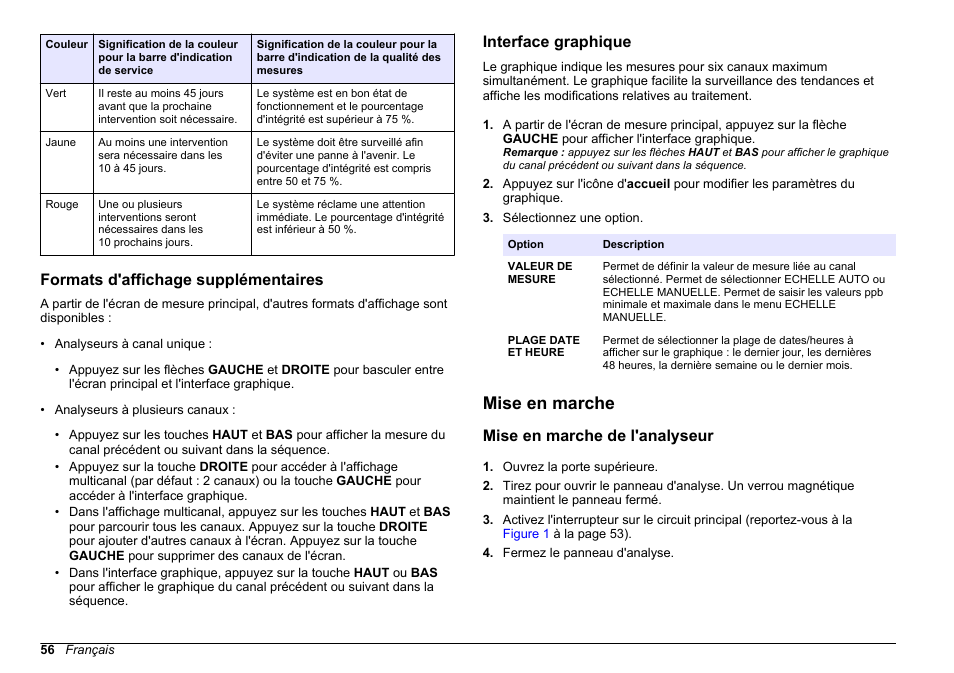 Formats d'affichage supplémentaires, Interface graphique, Mise en marche | Mise en marche de l'analyseur | Hach-Lange HACH 5500 sc PO43-HR Operations User Manual | Page 56 / 390