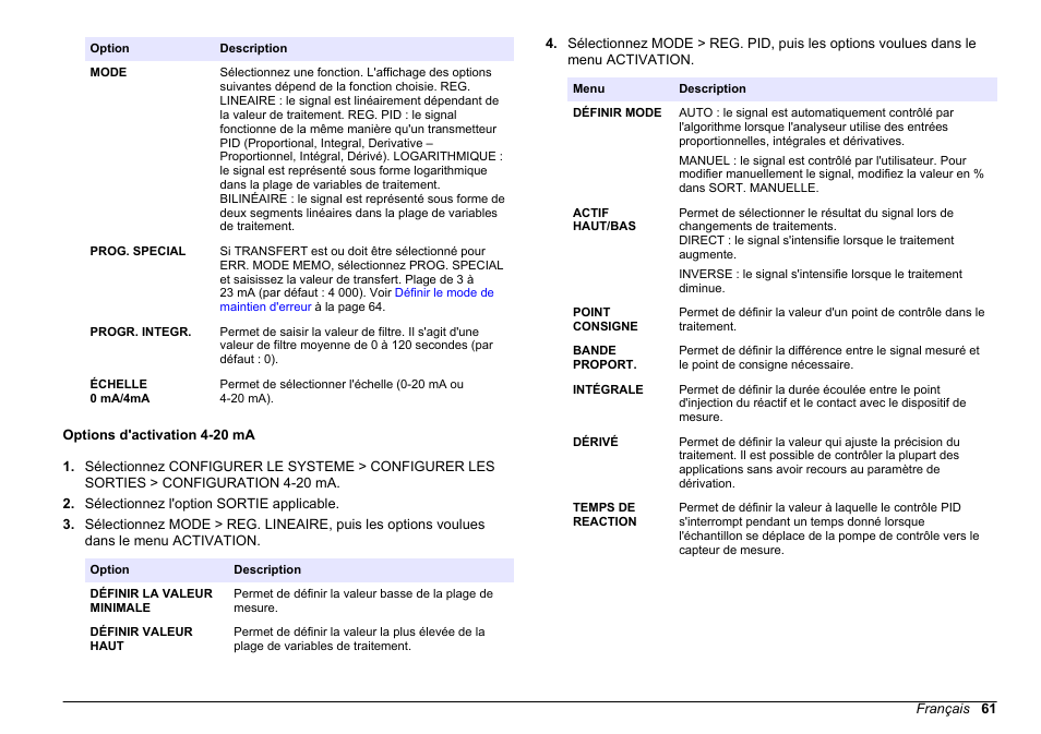 Options d'activation 4-20 ma | Hach-Lange HACH 5500 sc PO43-HR Operations User Manual | Page 61 / 390