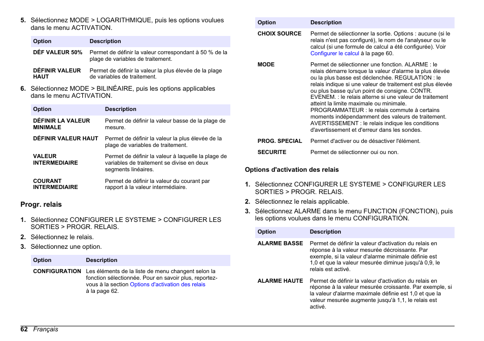 Progr. relais, Options d'activation des relais | Hach-Lange HACH 5500 sc PO43-HR Operations User Manual | Page 62 / 390