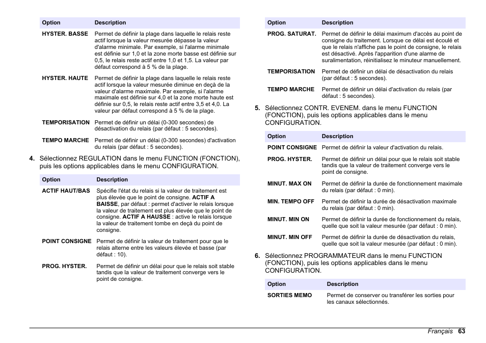 Hach-Lange HACH 5500 sc PO43-HR Operations User Manual | Page 63 / 390