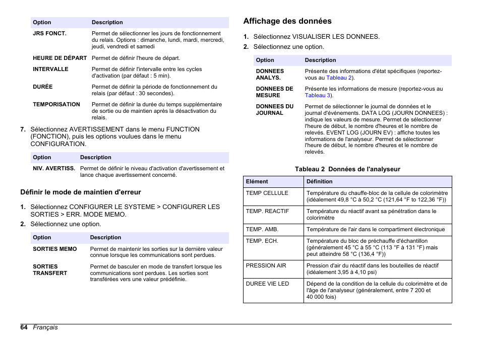 Définir le mode de maintien d'erreur, Affichage des données, 23 ma (par défaut : 4 000). voir | Définir le mode de, Maintien d'erreur | Hach-Lange HACH 5500 sc PO43-HR Operations User Manual | Page 64 / 390