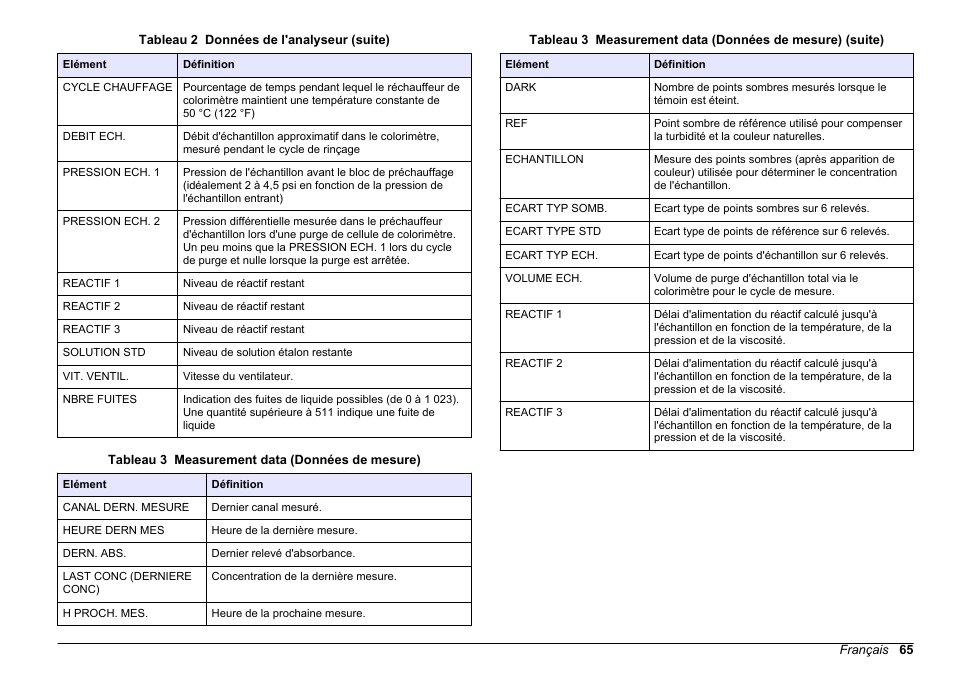 Hach-Lange HACH 5500 sc PO43-HR Operations User Manual | Page 65 / 390