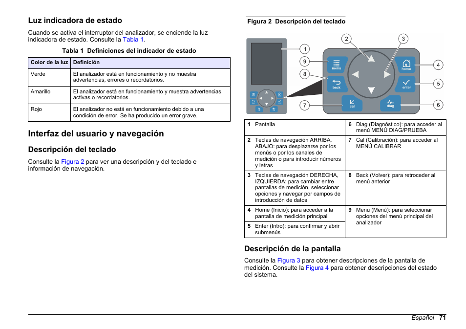 Luz indicadora de estado, Interfaz del usuario y navegación, Descripción del teclado | Descripción de la pantalla | Hach-Lange HACH 5500 sc PO43-HR Operations User Manual | Page 71 / 390