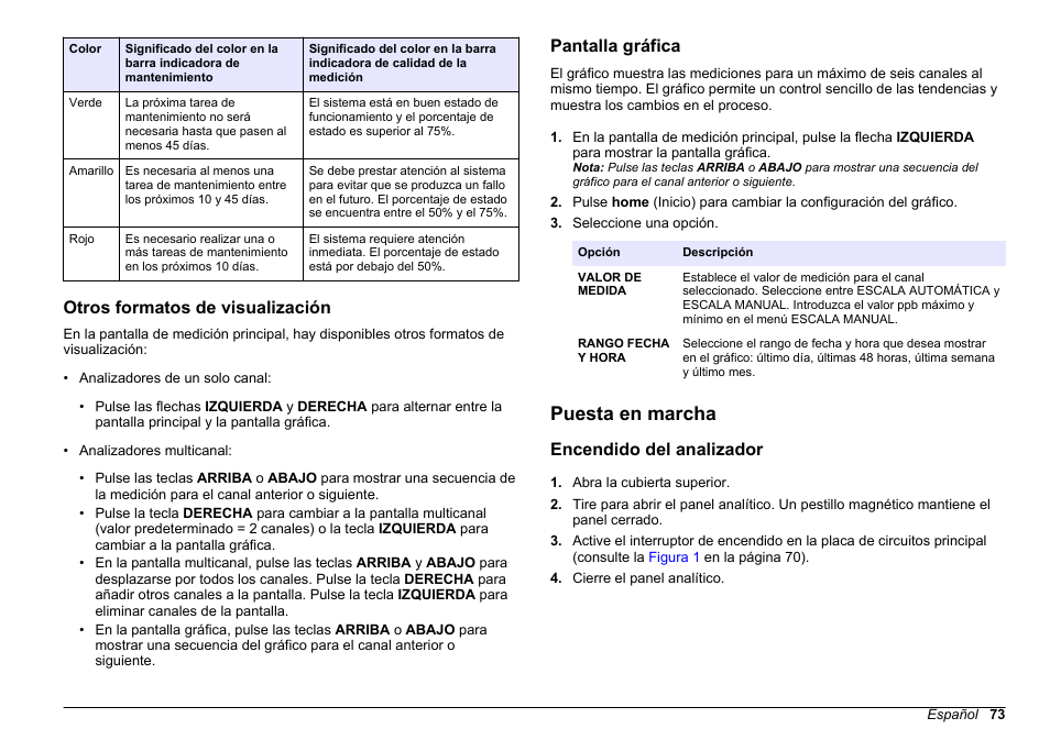 Otros formatos de visualización, Pantalla gráfica, Puesta en marcha | Encendido del analizador | Hach-Lange HACH 5500 sc PO43-HR Operations User Manual | Page 73 / 390