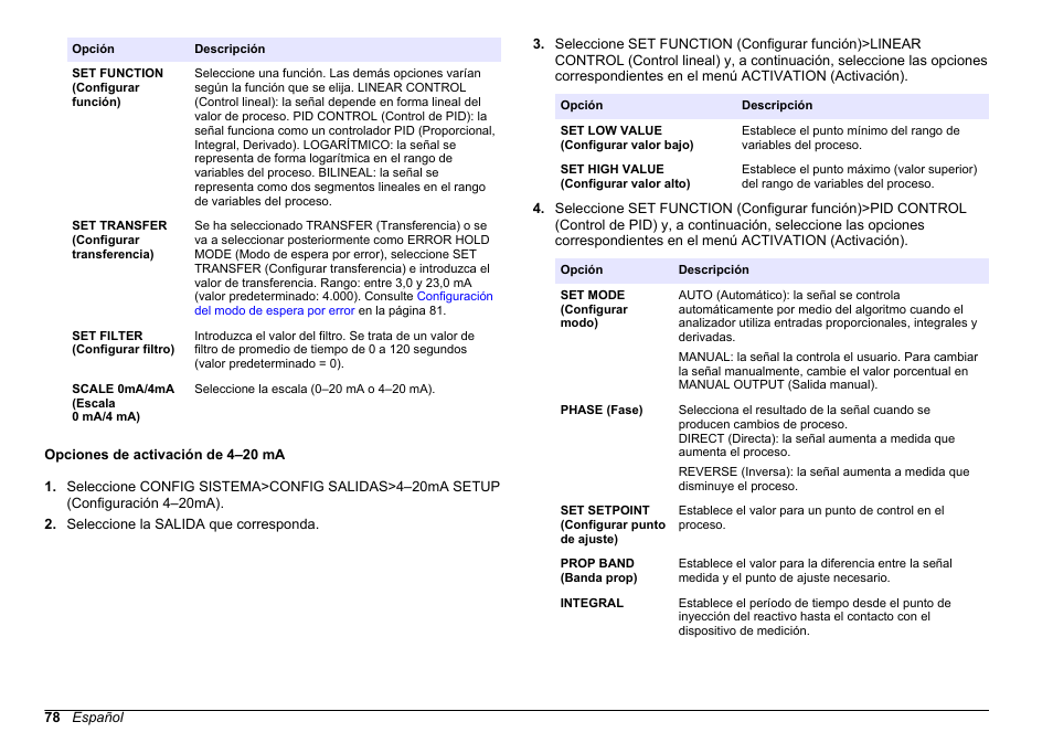 Opciones de activación de 4–20 ma, Opciones de, Activación de 4–20 ma | Hach-Lange HACH 5500 sc PO43-HR Operations User Manual | Page 78 / 390