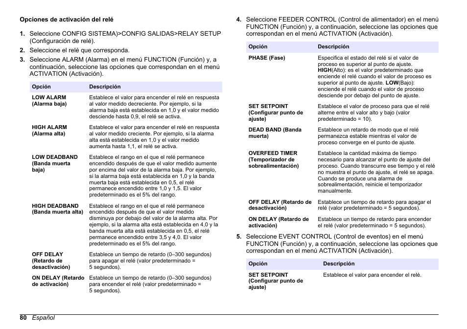 Opciones de activación del relé, Función seleccionada. consulte, Opciones de | Activación del relé | Hach-Lange HACH 5500 sc PO43-HR Operations User Manual | Page 80 / 390