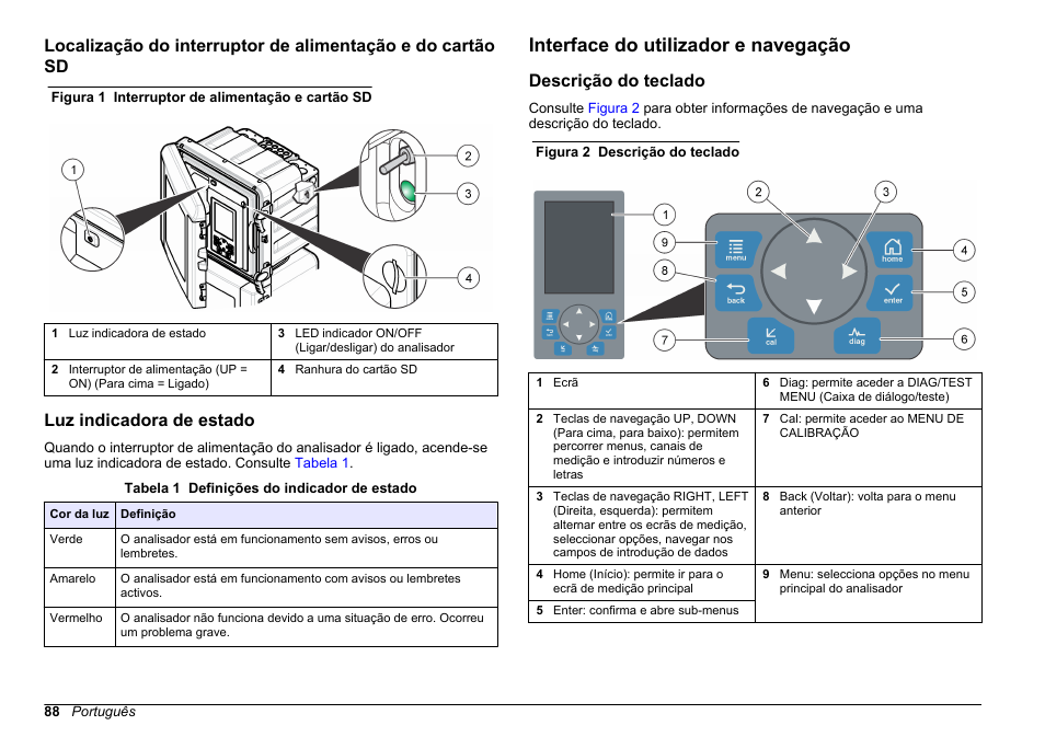 Luz indicadora de estado, Interface do utilizador e navegação, Descrição do teclado | Hach-Lange HACH 5500 sc PO43-HR Operations User Manual | Page 88 / 390