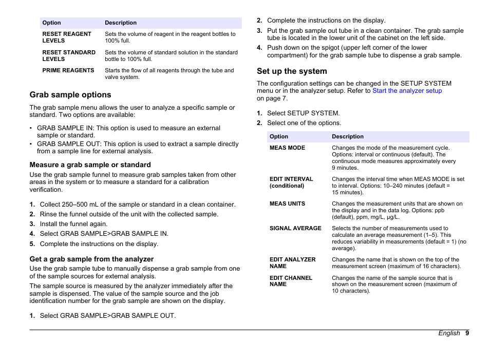 Grab sample options, Measure a grab sample or standard, Get a grab sample from the analyzer | Set up the system | Hach-Lange HACH 5500 sc PO43-HR Operations User Manual | Page 9 / 390