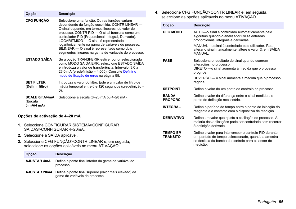 Opções de activação de 4–20 ma, Opções de activação de, 4–20 ma | Hach-Lange HACH 5500 sc PO43-HR Operations User Manual | Page 95 / 390