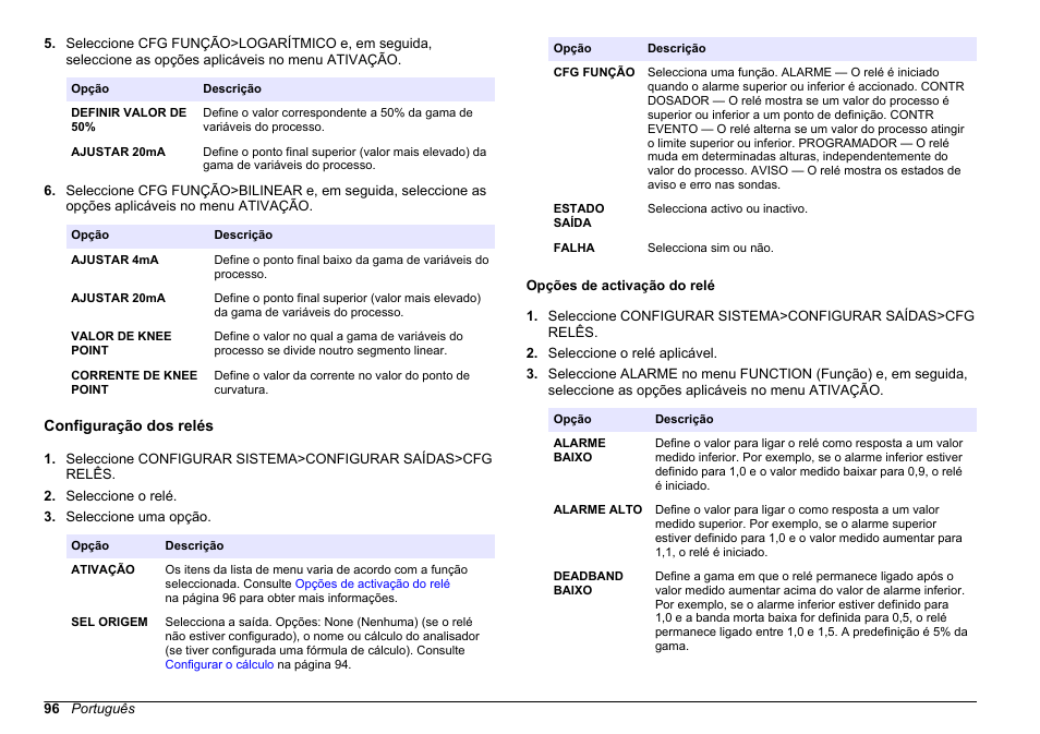 Configuração dos relés, Opções de activação do relé | Hach-Lange HACH 5500 sc PO43-HR Operations User Manual | Page 96 / 390