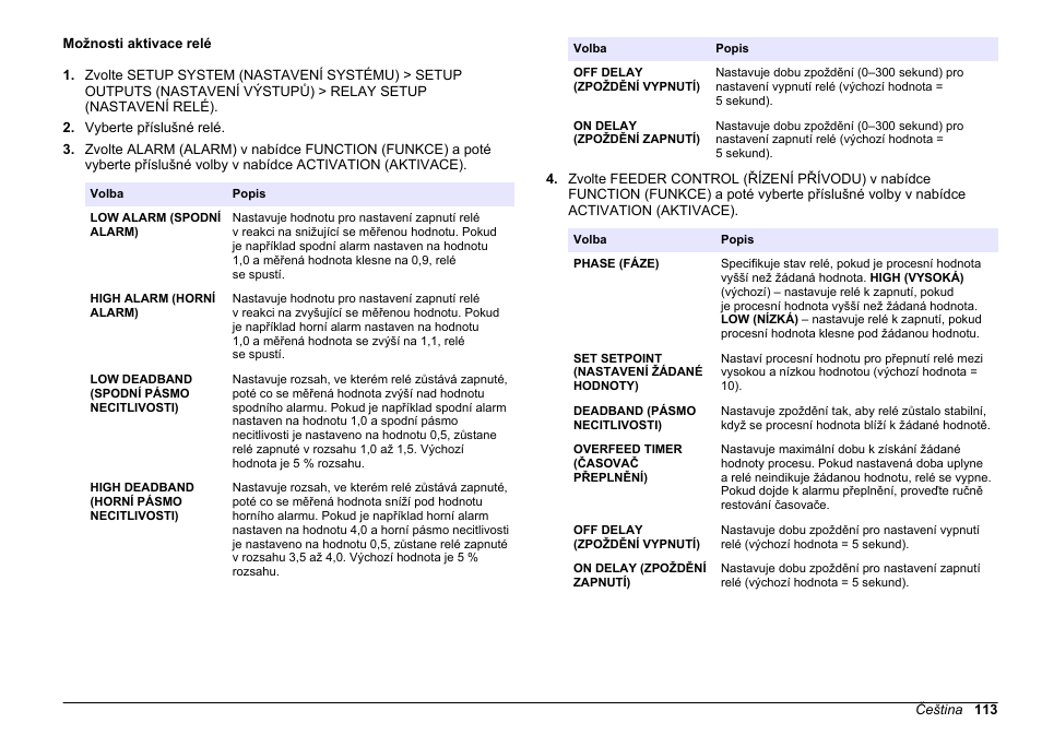 Možnosti aktivace relé | Hach-Lange HACH 5500 sc PO43-LR Operations User Manual | Page 113 / 392