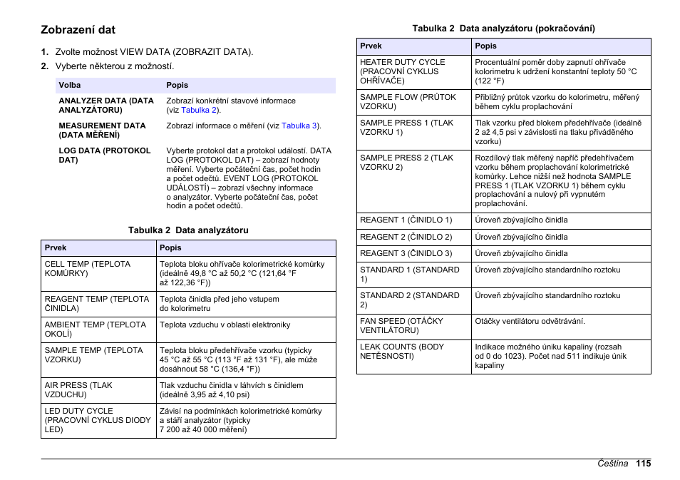 Zobrazení dat | Hach-Lange HACH 5500 sc PO43-LR Operations User Manual | Page 115 / 392