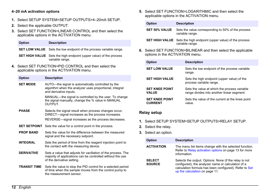 4–20 ma activation options, Relay setup | Hach-Lange HACH 5500 sc PO43-LR Operations User Manual | Page 12 / 392