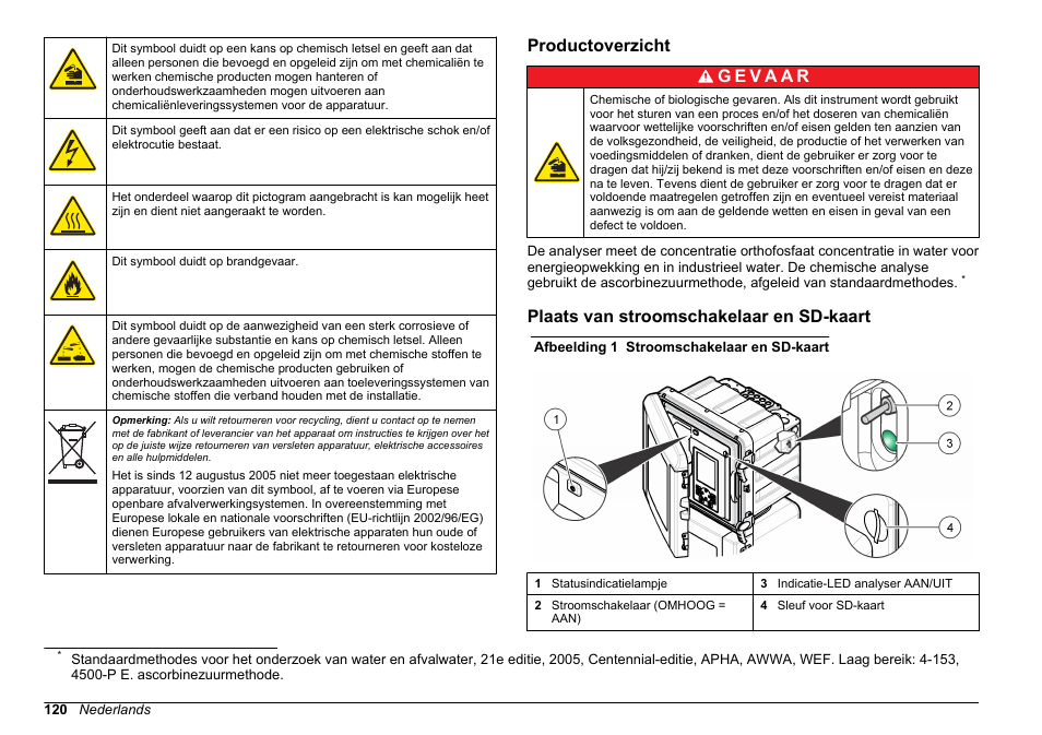 Productoverzicht, Plaats van stroomschakelaar en sd-kaart | Hach-Lange HACH 5500 sc PO43-LR Operations User Manual | Page 120 / 392