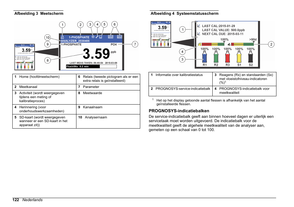 Prognosys-indicatiebalken, Afbeelding 3, Afbeelding 4 | Hach-Lange HACH 5500 sc PO43-LR Operations User Manual | Page 122 / 392