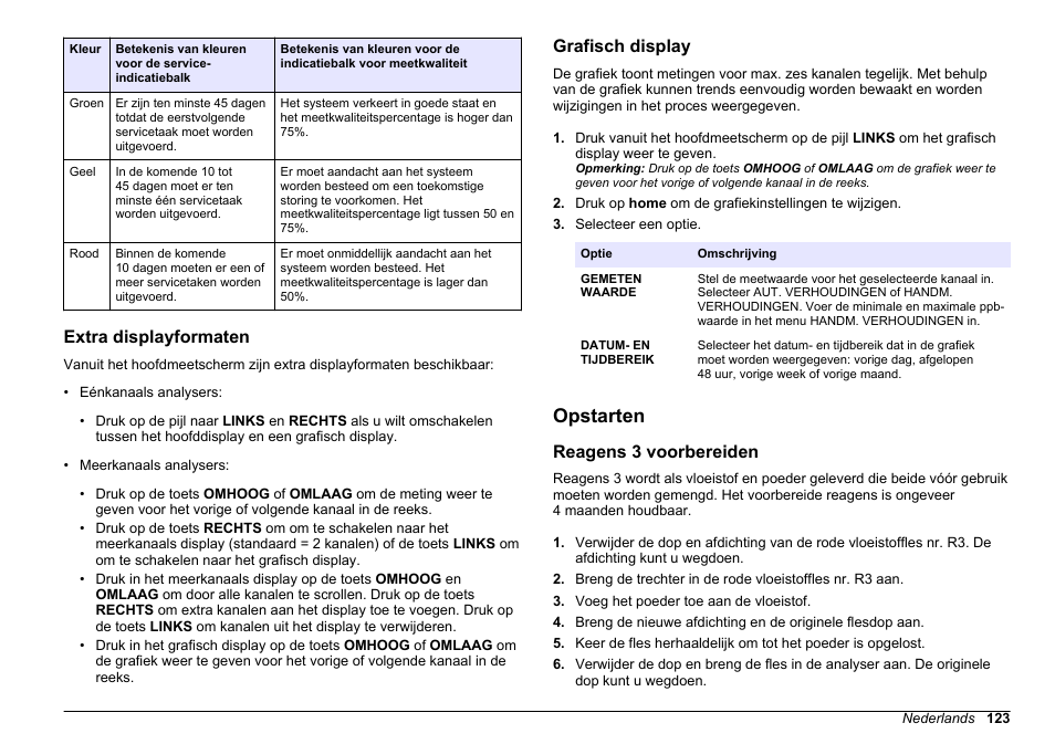 Extra displayformaten, Grafisch display, Opstarten | Reagens 3 voorbereiden | Hach-Lange HACH 5500 sc PO43-LR Operations User Manual | Page 123 / 392