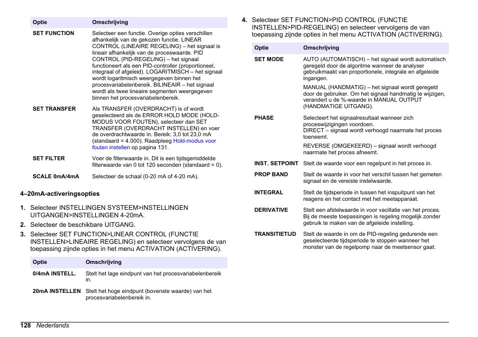 4–20ma-activeringsopties, De geselecteerde functie. raadpleeg, 4–20ma | Activeringsopties | Hach-Lange HACH 5500 sc PO43-LR Operations User Manual | Page 128 / 392