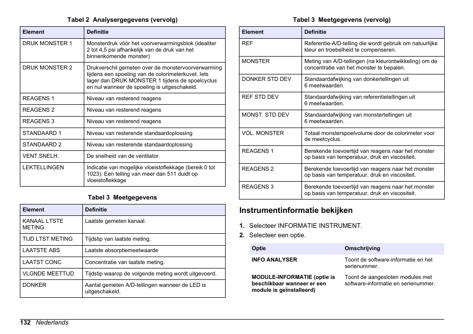 Instrumentinformatie bekijken, Toont meetinformatie (raadpleeg, Tabel 3 | Hach-Lange HACH 5500 sc PO43-LR Operations User Manual | Page 132 / 392