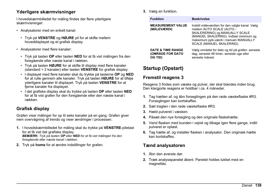 Yderligere skærmvisninger, Grafisk display, Startup (opstart) | Fremstil reagens 3, Tænd analysatoren, På side | Hach-Lange HACH 5500 sc PO43-LR Operations User Manual | Page 139 / 392