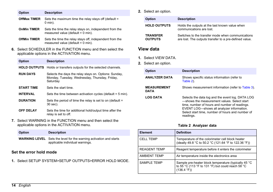 Set the error hold mode, View data | Hach-Lange HACH 5500 sc PO43-LR Operations User Manual | Page 14 / 392